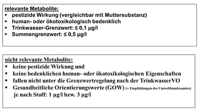 Relevante und nicht relevante Metabolite